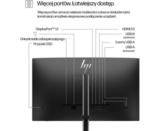 HP Series 5 Pro 23.8 inch FHD Monitor - 524pf PVC Free