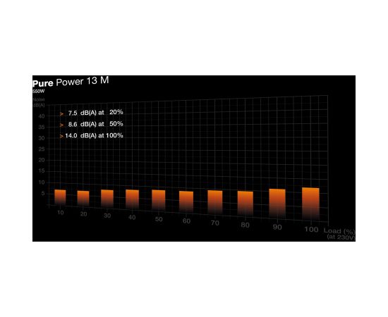 be quiet! Pure Power 13 M | 550W power supply unit 20+4 pin ATX ATX Black