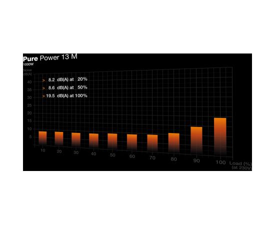 be quiet! Pure Power 13 M | 1000W power supply unit 20+4 pin ATX ATX Black