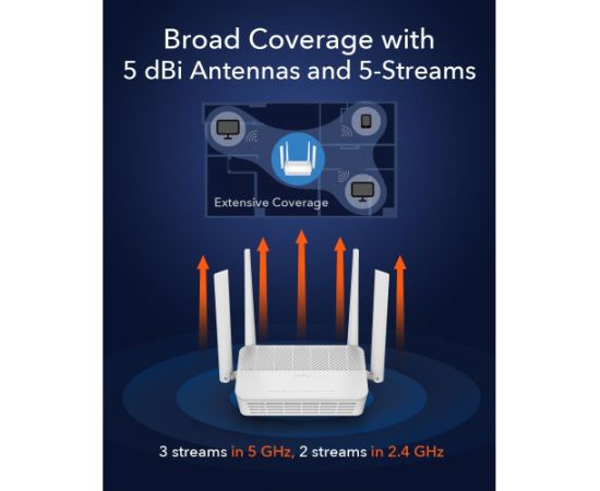 Cudy WR3000P AX3000 MeshPro WiFi 6 Маршрутизатор Двухдиапазонный 2.5G Порт USB PoE VPN WPA3 Mesh Белый