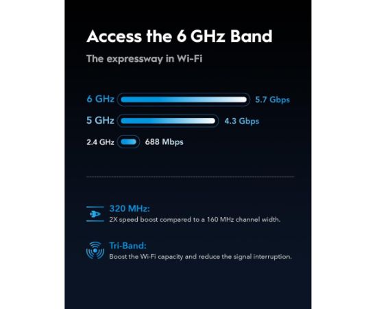Cudy WR11000 BE11000 Triju joslu Wi-Fi 7 maršrutētājs 4× 2.5G porti VPN MLO WPA3 Mesh melns