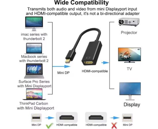 Hama Мини адаптер DisplayPort на HDMI с поддержкой 4K Ultra HD