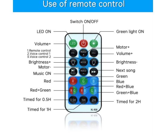 Elight O1 Octagon Lāzera Galaktikas Zvaigžņu Projektors ar Skaņu / Bluetooth Lietotnes Vadība & Tālvadība - Balts