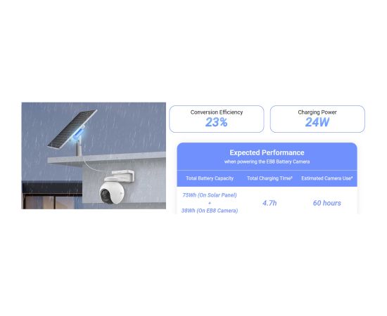 Ezviz PBC24 2in1 24W Saules panelis + 75Wh Power Bank visām akumulatoru kamerām (292mm x 194mm) Balts