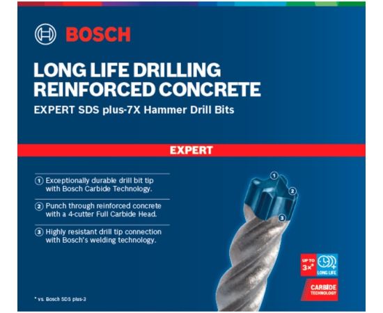 Bosch Expert hammer drill SDS-plus-7X,  14mm (working length 950mm)