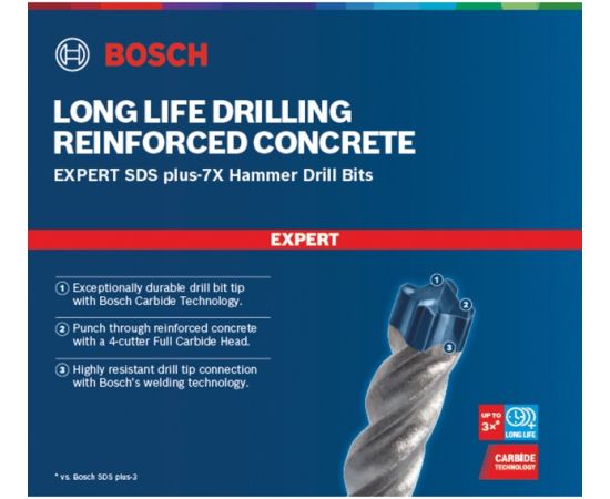 Bosch Expert hammer drill SDS-plus-7X, 14mm, 10 pieces (working length 200mm)