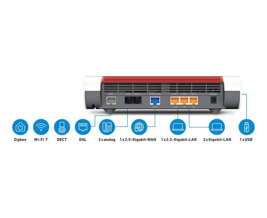 AVM FRITZ!Box 7690, Router