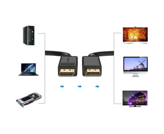 Cable Ugreen DP102 DisplayPort to DisplayPort 1.5m black