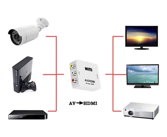 Fusion video signāla pārveidotājs no RCA uz HDMI (+Audio)balts
