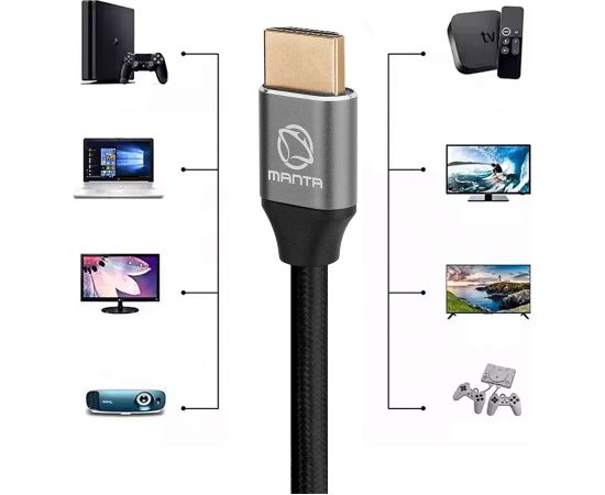 Manta HDMI 1,5m 8K