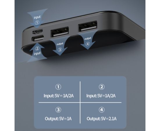 SENDEM PK93 powerbank 30000 mAh | 2.4A | LED | melns