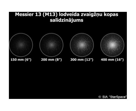 Sky-Watcher Skyliner-200/1200 Parabolic 8” teleskops, Reflektori