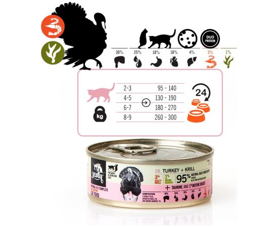 3COTY Turkey with krill Coat support - wet cat food - 80g