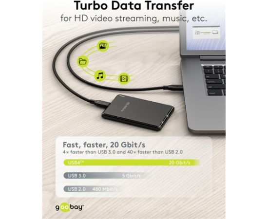 Kabelis USB C male - USB C male USB4 240W 20Gbit/s 2m saderīgs ar Thunderbolt 3 Goobay