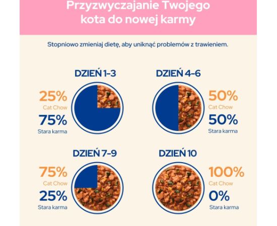 PURINA Cat Chow Kitten with lamb and zucchini in sauce - wet cat food - 26x85g (20 + 6 GRATIS) Kaķu konservi