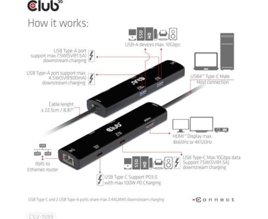 I/O HUB 6IN1 USB-C HDMI/100W CSV-1599 CLUB3D