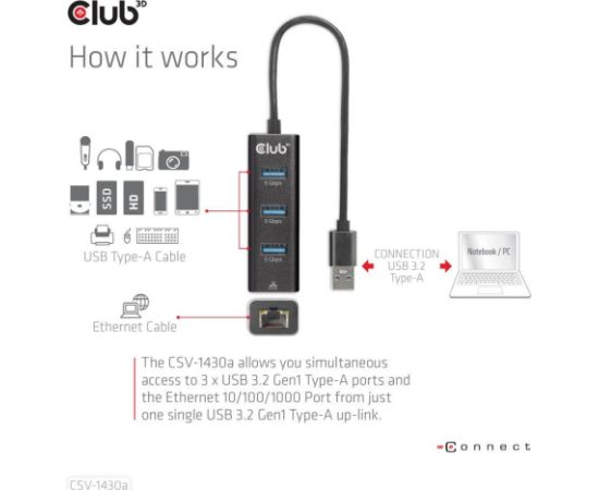 I/O HUB USB3.2 3PORT/CSV-1430A CLUB3D