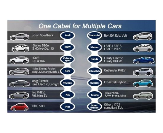Qoltec Mobile EV Charger with 2-in-1 Adjustment Type 2 11kW 400V 5-Pin CEE LCD Portable Wallbox 5m Elektro Auto lādēšanas piederumi