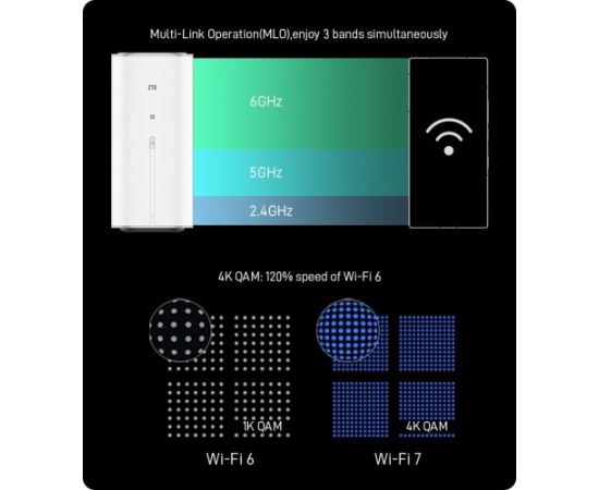 Router ZTE G5 Ultra 5G (MC8512) Rrouter stacjonarny SIM 5G Ultra z WiFi7 Рутеры
