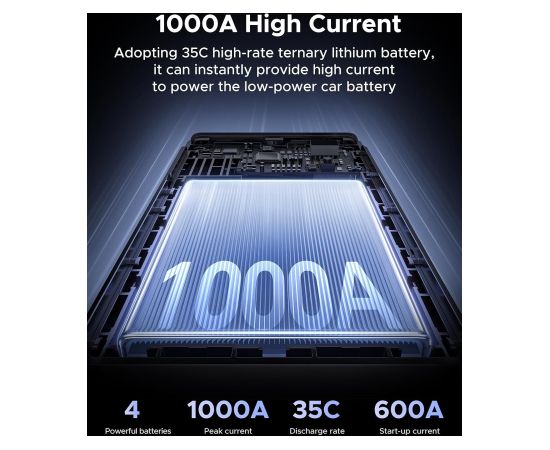 Бустер Ugreen ES702 1000A max 12000mAh (35977) Зарядные устройства и стартеры