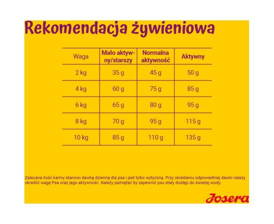 Josera MINIWELL 900 g Adult Suņu barība