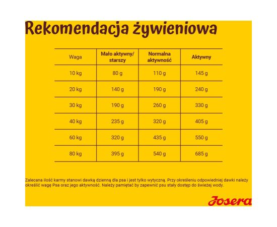JOSERA Optiness Adult - dry dog food - 12,5 kg Suņu barība