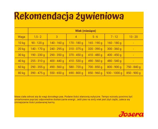 JOSERA Kids - dry dog food - 12,5kg Suņu barība