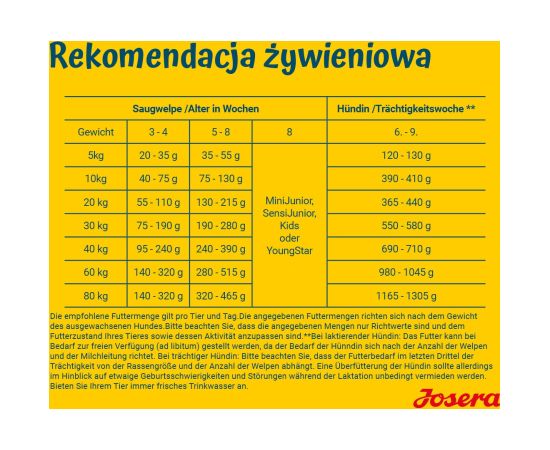 JOSERA Family Plus Puppy - dry dog food - 12,5kg Suņu barība