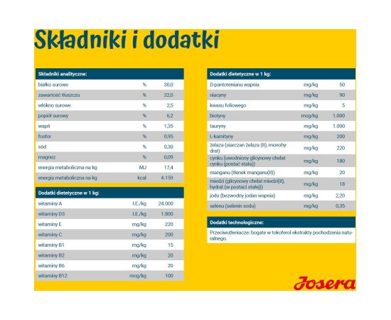 JOSERA Family Plus Puppy - dry dog food - 12,5kg Suņu barība