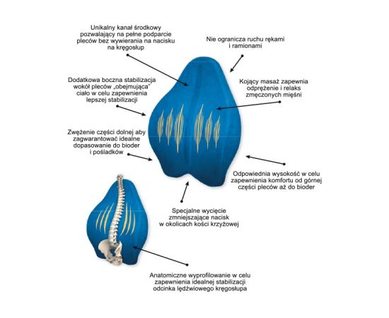 Armedical Poduszka ortopedyczna lędźwiowa MFP-5344 Jaunumi - Sports