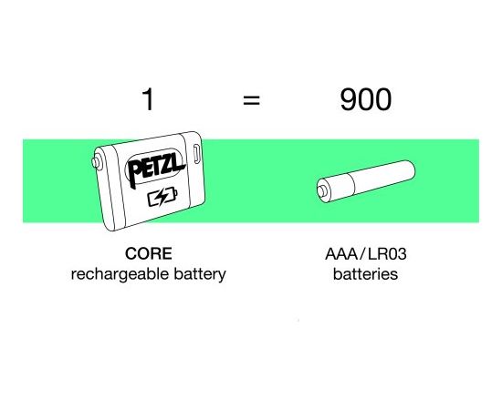 Petzl Core 1250mAh USB-C Rechargeable Battery Hybrid Concept Lukturi 