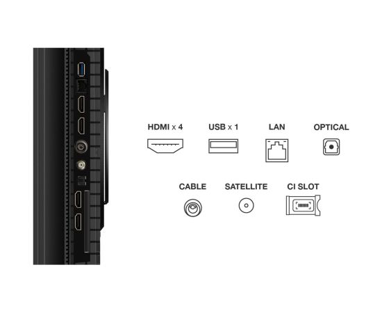 TV Set TCL 75P8K 75" 4K Ultra HD Flat 16:9 QLED Televizori