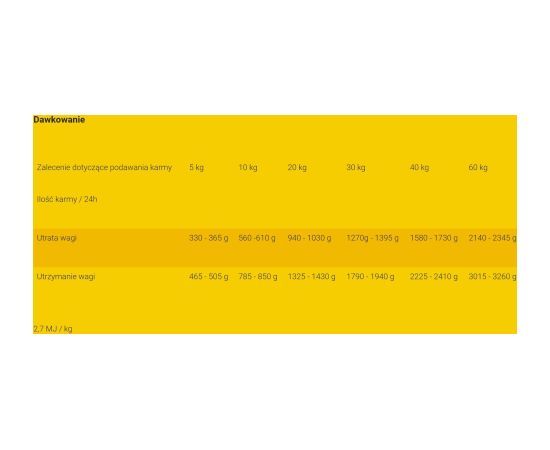 JOSERA PIES HELP 400g puszka WEIGHT &     DIABETIC Suņu barība