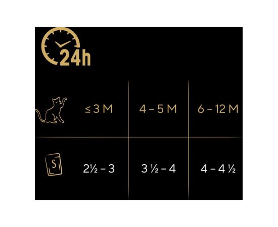 SHEBA Kitten Selection of Flavors in Sauce - wet cat food - 40x85 g Kaķu konservi