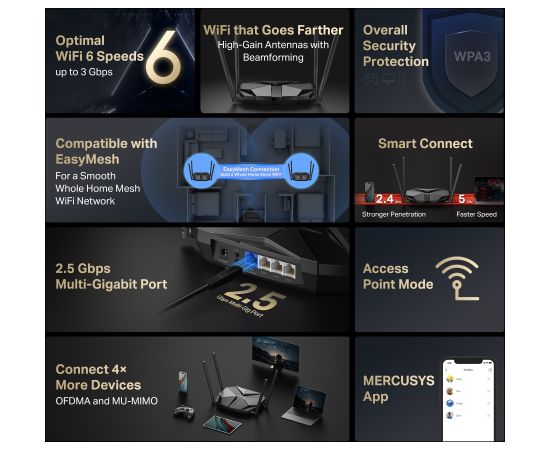 Mercusys AX3000 Dual-Band Wi-Fi 6 Router MR85X 802.11ax Ethernet LAN (RJ-45) ports 3 Mesh Support Yes MU-MiMO No No mobile broadband Рутеры