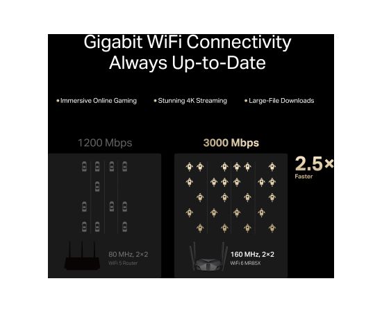 Mercusys AX3000 Dual-Band Wi-Fi 6 Router MR85X 802.11ax Ethernet LAN (RJ-45) ports 3 Mesh Support Yes MU-MiMO No No mobile broadband Рутеры