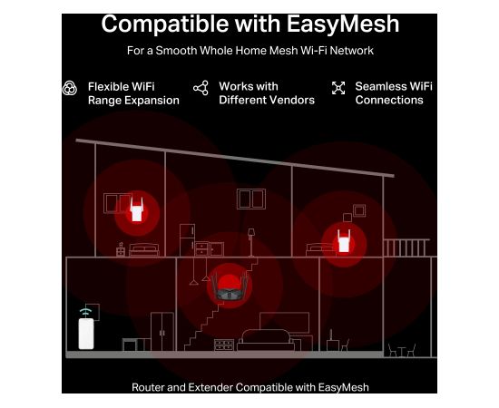 Mercusys AX3000 Dual-Band Wi-Fi 6 Router MR85X 802.11ax Ethernet LAN (RJ-45) ports 3 Mesh Support Yes MU-MiMO No No mobile broadband Рутеры