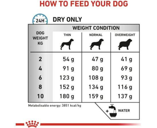 ROYAL CANIN Anallergenic Small VHN - dry dog food - 3kg Suņu barība