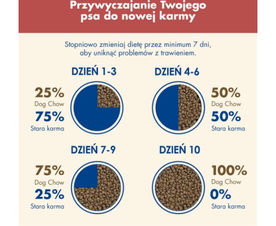 Purina DOG CHOW Sensitive Adult 14 kg Salmon Suņu barība