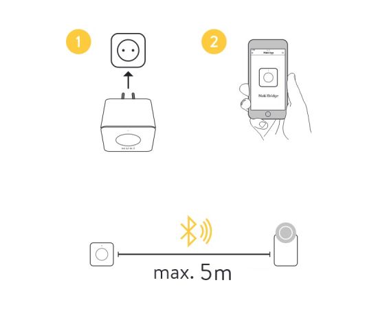 NUKI Bridge smart home signal extender Wireless Jaunumi -Dārzam