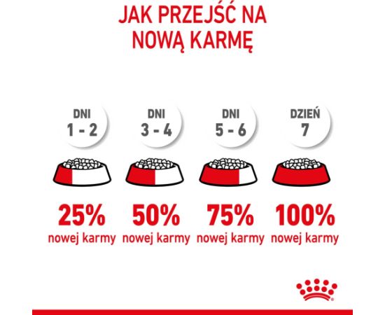 ROYAL CANIN Mini Puppy SHN - dry dog food - 2 kg Suņu barība