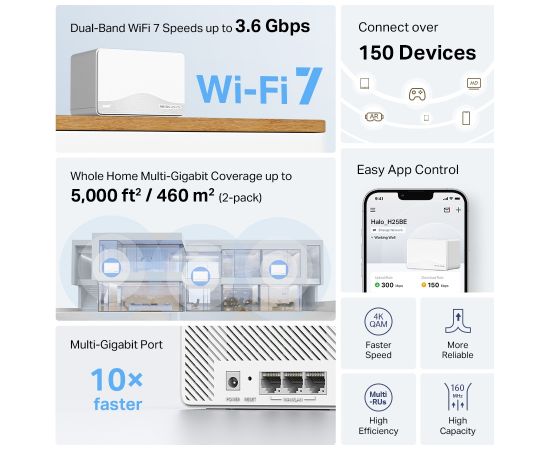 Mercusys BE3600 Whole Home Mesh Wi-Fi 7 System Halo H25BE (2-pack) 802.11ax Ethernet LAN (RJ-45) ports 1 Mesh Support Yes MU-MiMO No No mobile broadband Рутеры