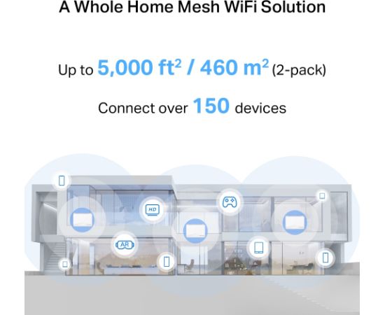 Mercusys BE3600 Whole Home Mesh Wi-Fi 7 System Halo H25BE (2-pack) 802.11ax Ethernet LAN (RJ-45) ports 1 Mesh Support Yes MU-MiMO No No mobile broadband Рутеры