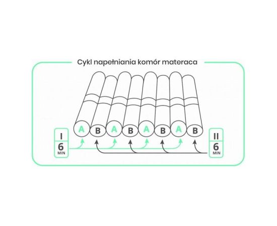 Reha Fund Anti-decubitus mattress pneumatic compartment 17 compartments with CPR safety valve Jaunumi - Sports