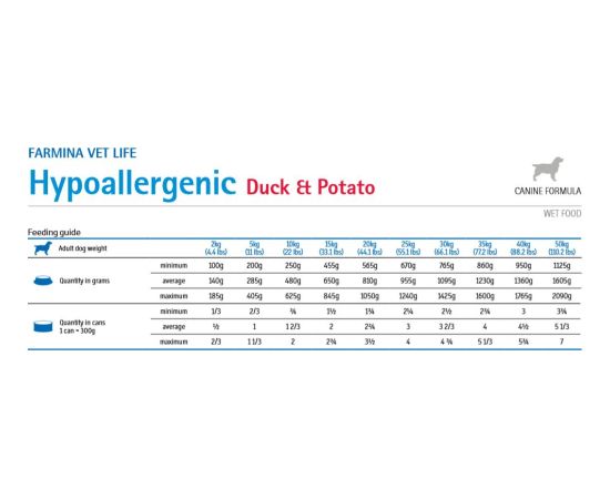 Farmina Farmina Vet Life Hypoallergenic Duck & Potato Dog 300g Suņu barība