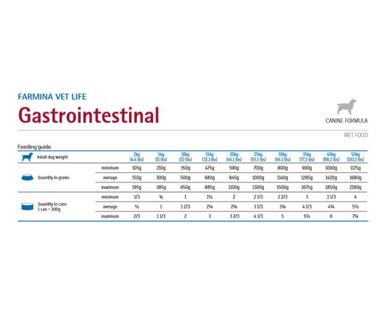Farmina PIES VET LIFE GASTROINTESTINAL puszka 300g /6 Suņu barība
