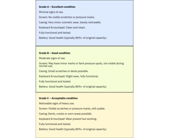 Apple Renew Grade B MacBook Pro 16 A2485, 2021 16.2 " 32 GB SSD 1000 GB Apple M1 Max 32-core GPU macOS Keyboard language US 12 month(s) Atjaunoti portatīvie datori