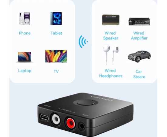 Odbiornik audio Bluetooth 5.1 Vention Aдаптеры