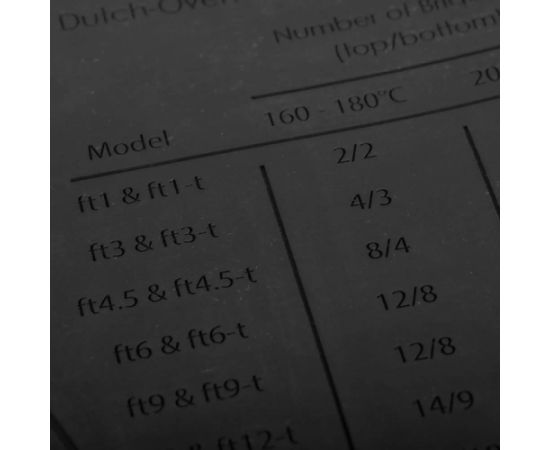 Silikona paklājs Petromax Ugunskura katli