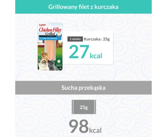 INABA Grilled Chicken Extra tender fillet in scallop flavored broth - cat treats - 25 g Kaķu sausā barība